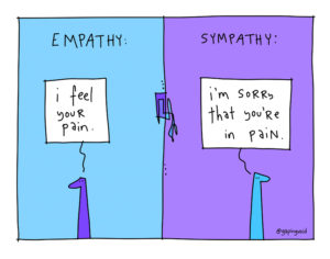 Empathy: I feel your pain. Sympathy: I am sorry that you are in pain.